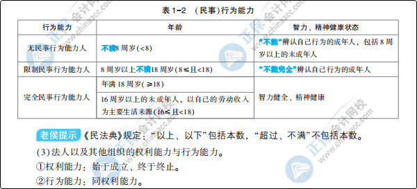 大爆料：初級會計夢想成真系列輔導(dǎo)書之《應(yīng)試指南》新變化！