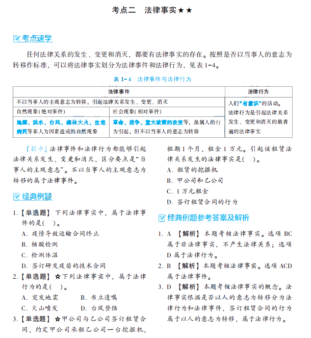大爆料2：2022初級會計夢想成真系列輔導書之《經典題解》新變化