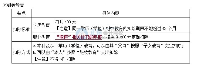 拿到初級會計證書可以抵扣個稅？怎么申請？