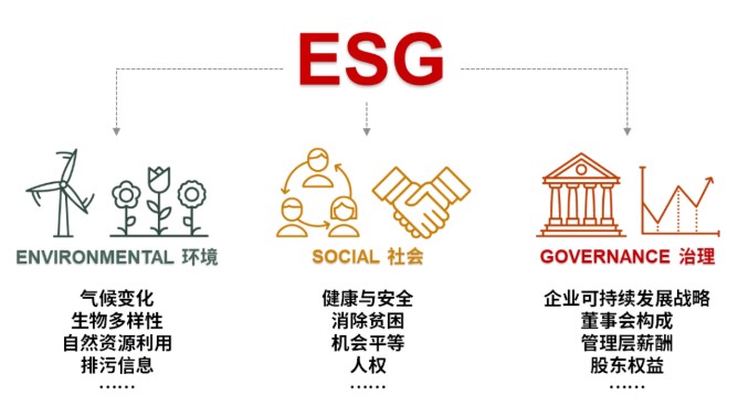 “雙碳”目標下，財務人要關注什么？