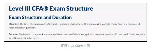 2022年CFA考試共有多少場？