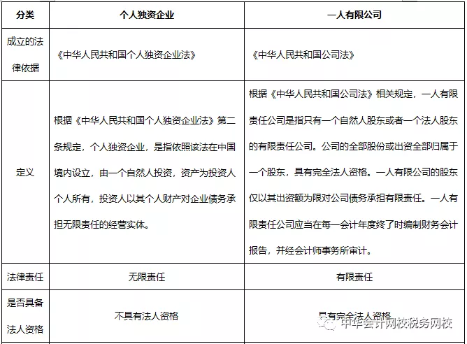 收藏！個人獨資企業 VS 一人有限公司