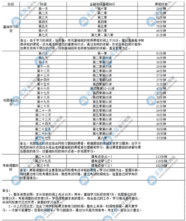 2022證券從業考試《金融市場基礎知識》學習計劃表！