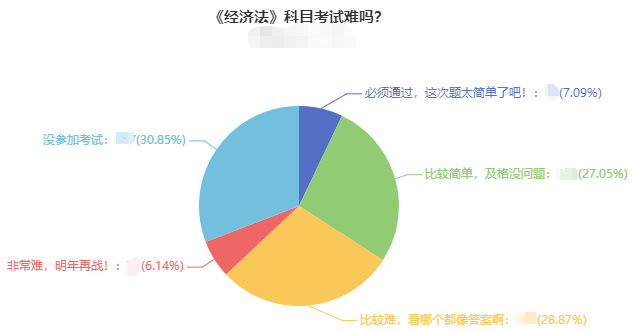 想要學好中級會計職稱經濟法 這四點把握好！