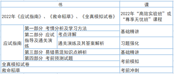 書課搭配 事半功倍！老侯教你這些學中級會計職稱經濟法！
