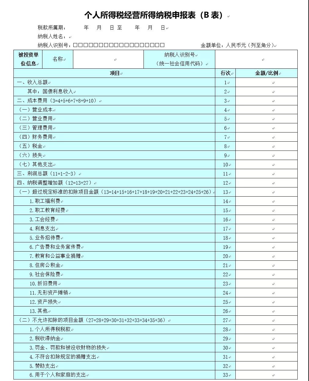 關注！六小問帶你了解經營所得匯算清繳