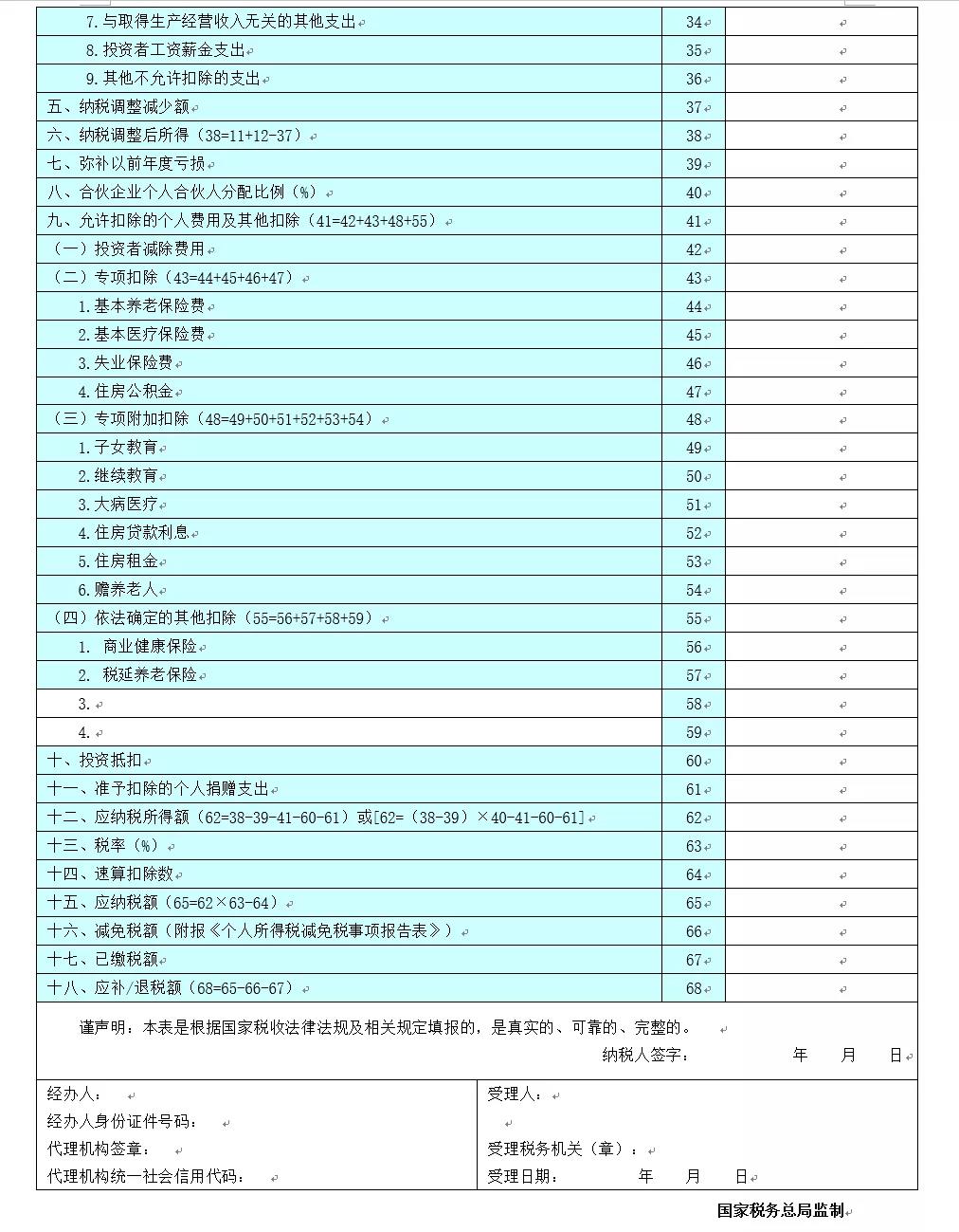 關注！六小問帶你了解經營所得匯算清繳