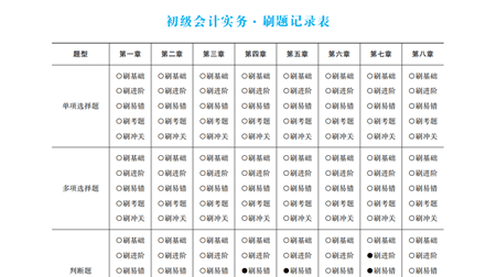2022初級會計“夢想成真”圖書中的特色細節