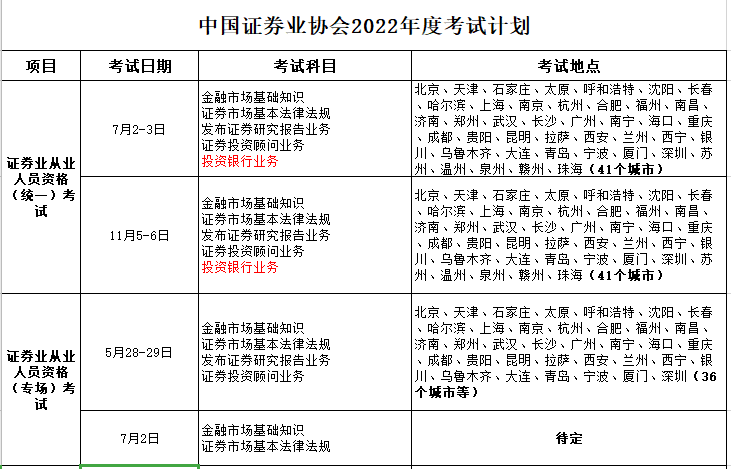 【考生必看】解析2022年證券從業考試計劃！