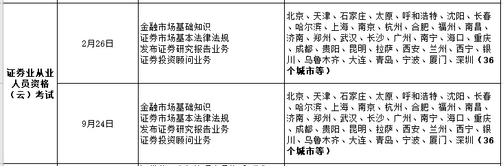 【考生必看】解析2022年證券從業考試計劃！