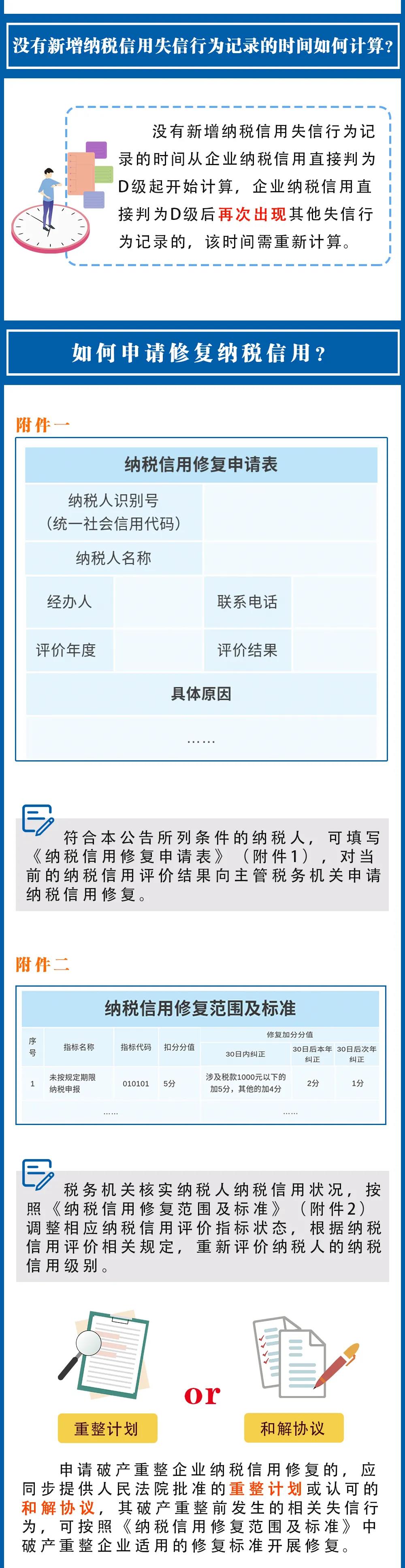 納稅信用修復范圍擴大了，一圖看懂要點