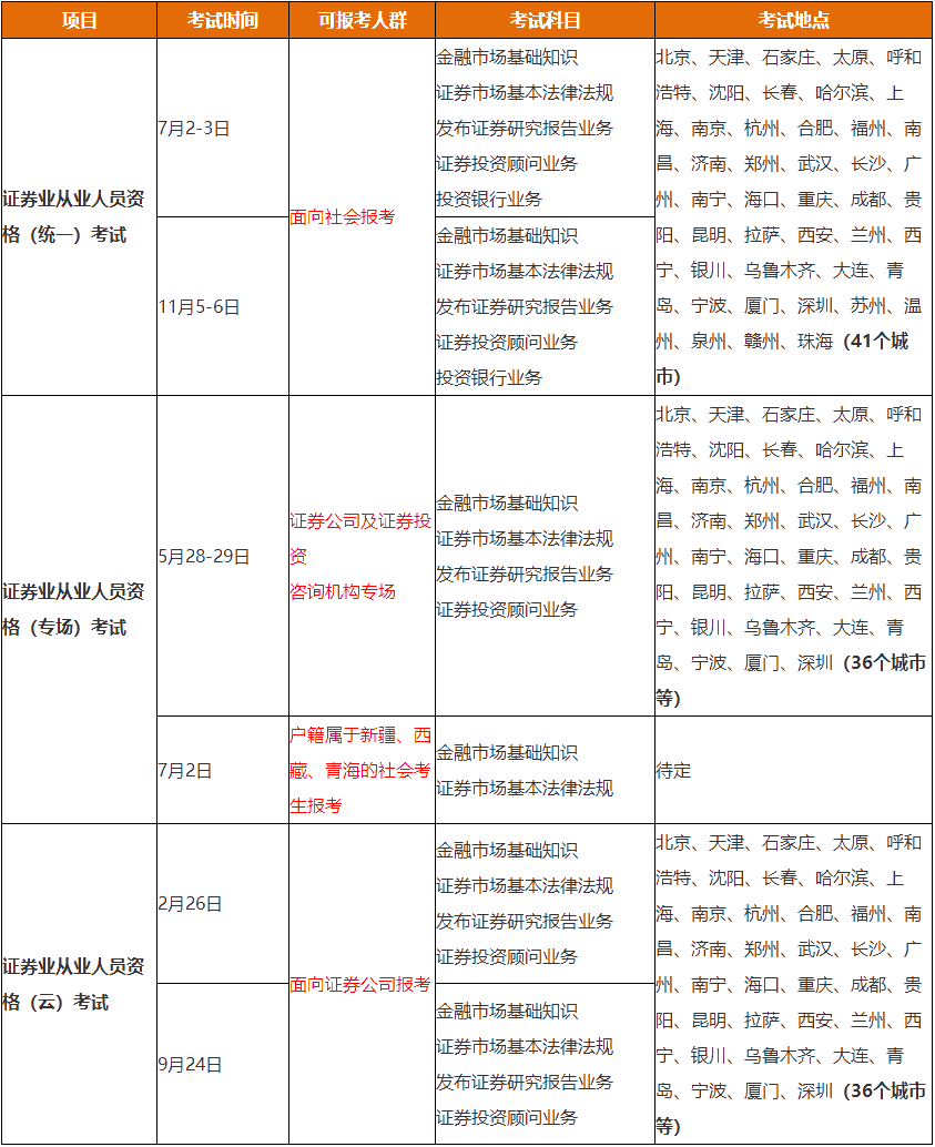 證券業協會發布2022年考試計劃公告！考試大變化！必看！