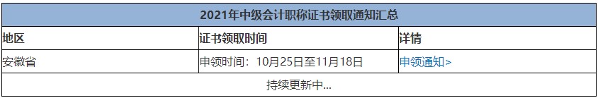 2021年中級會計考試通過何時可以領證？領證需要準備什么？