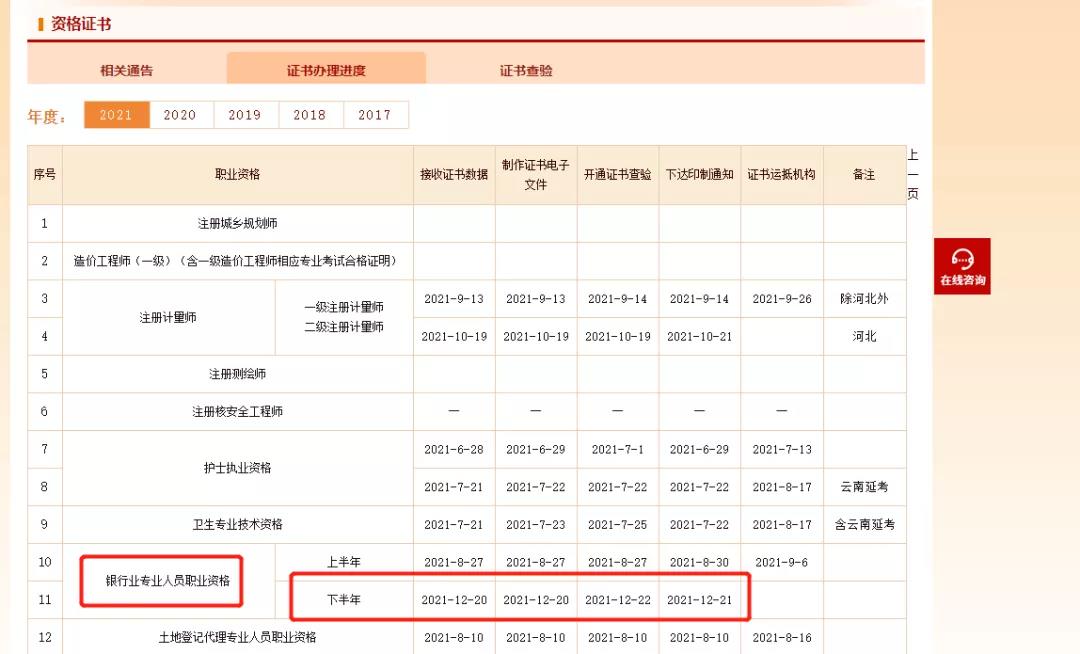 下半年銀行從業資格證開始印制！可以下載電子證書了！
