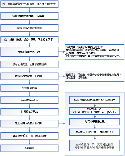 2022年度會計資格考試海南考區網上報名系統操作流程