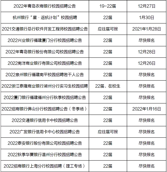 2022銀行春招來了！抓緊時間報名！