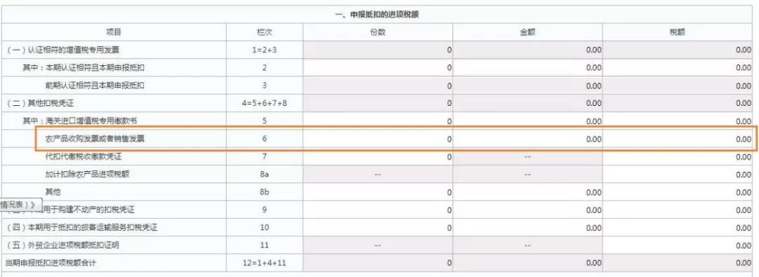 這三類普通發票，可作為進項抵扣憑證