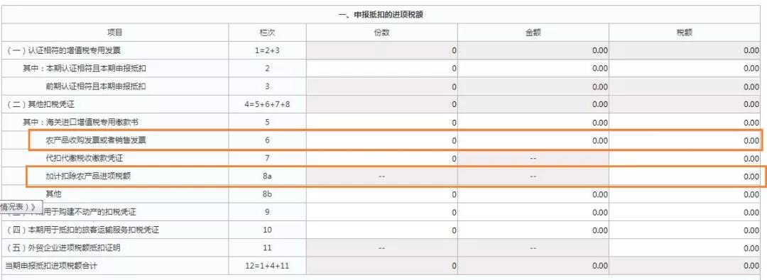 這三類普通發票，可作為進項抵扣憑證