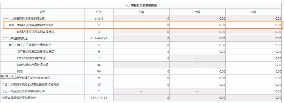 這三類普通發票，可作為進項抵扣憑證