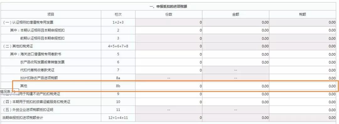 這三類普通發票，可作為進項抵扣憑證