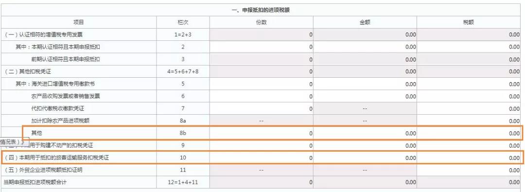 這三類普通發票，可作為進項抵扣憑證