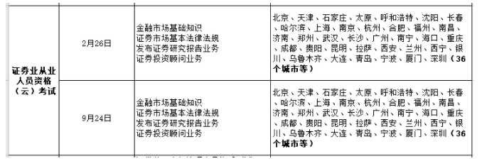 2022年證券從業都有哪幾次云考試？