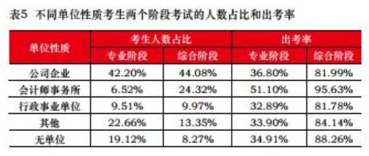 【關(guān)注】為什么想去會計事務(wù)所工作 CPA證書是剛需？