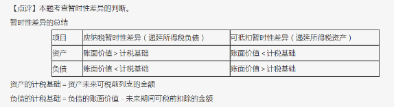 尊享無憂班2021中級會計實務考試（第二批）考點相似度分析