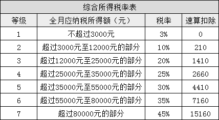 所得稅又變了！準(zhǔn)CPAer們速看 明年1月1日起執(zhí)行！