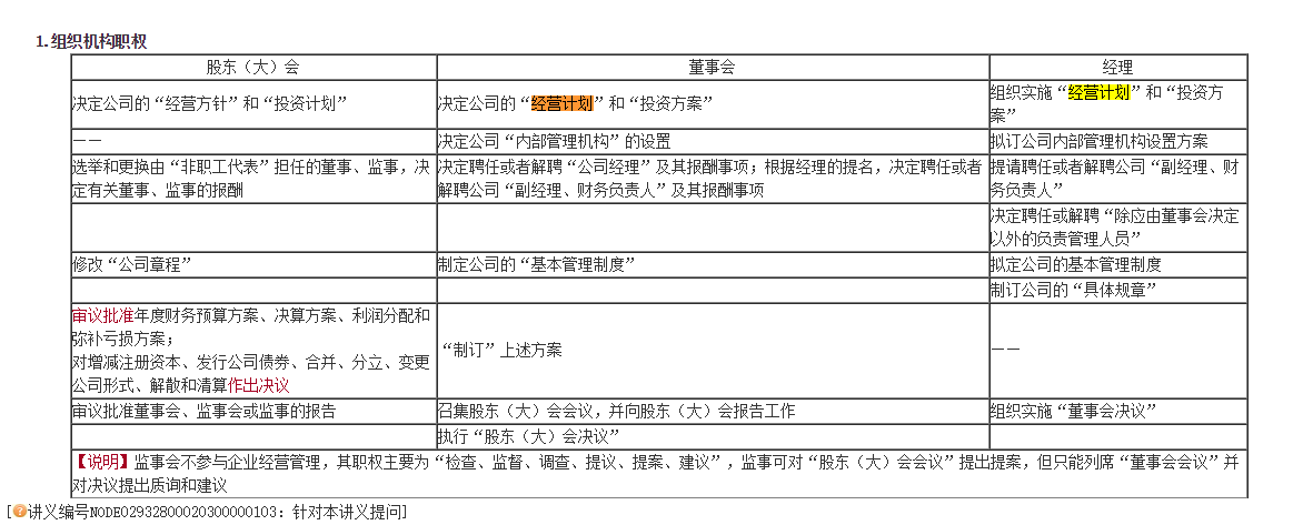 超值精品班2021中級會計經濟法考試情況分析【第一批次】