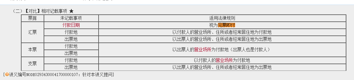 超值精品班2021中級會計經濟法考試情況分析【第一批次】