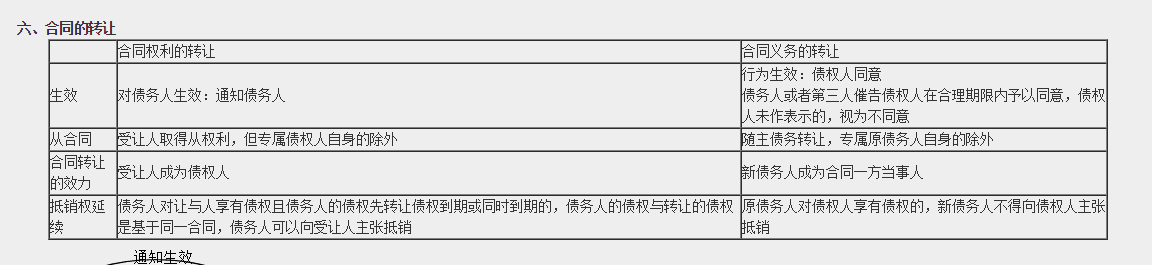 超值精品班2021中級會計經濟法考試情況分析【第一批次】