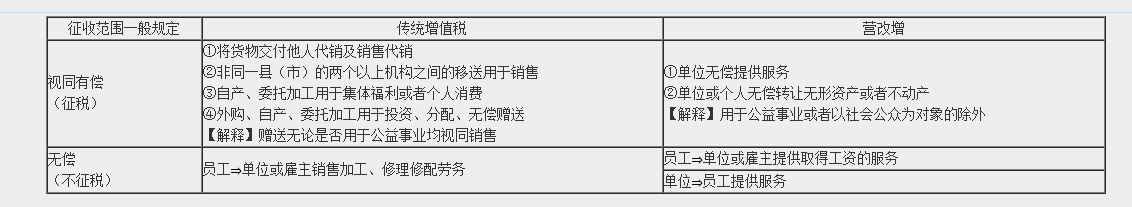 超值精品班2021中級會計經濟法考試情況分析【第一批次】