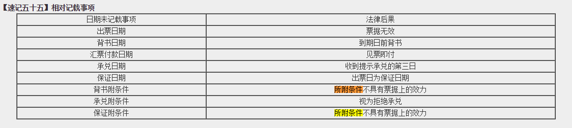 超值精品班2021中級會計經濟法考試情況分析【第一批次】