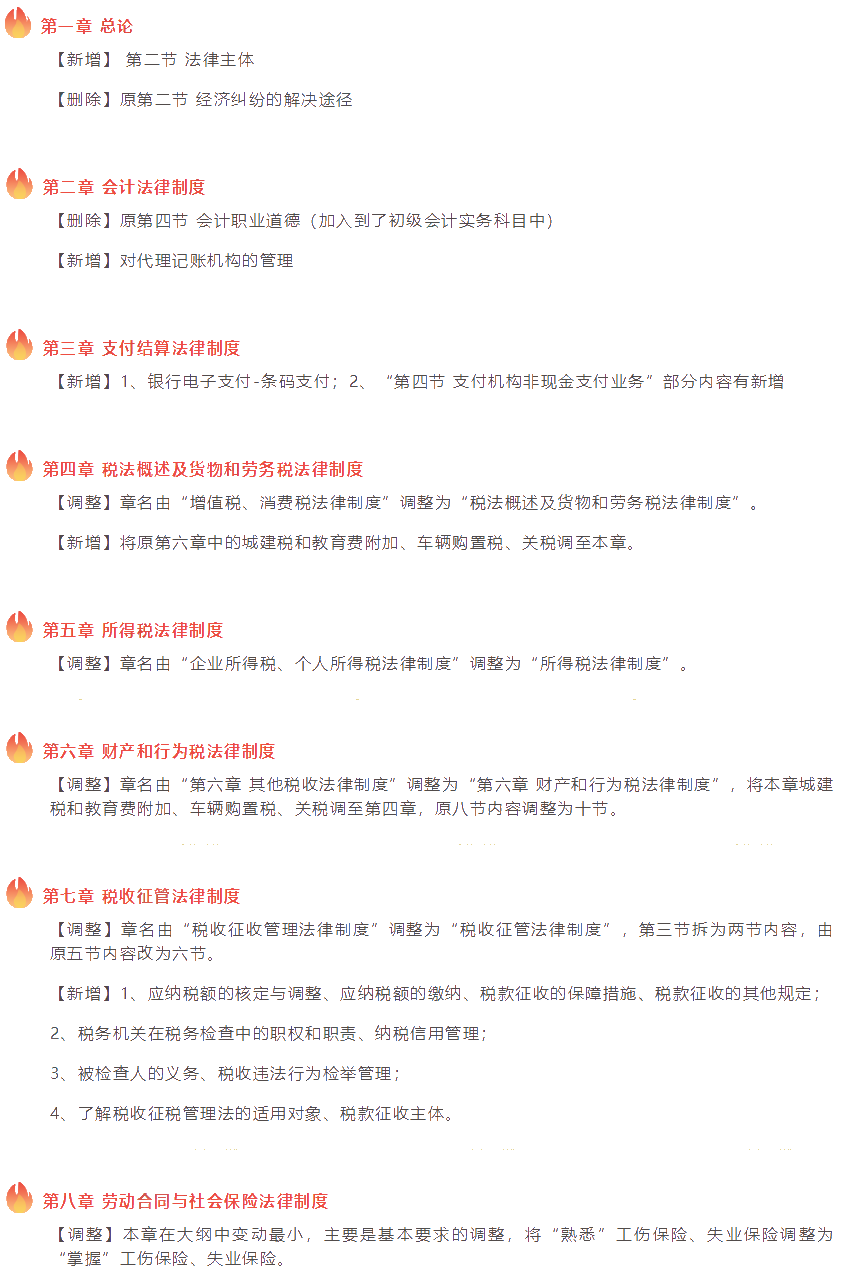 2022初級會計職稱《經(jīng)濟法基礎》考試變動大綱對比