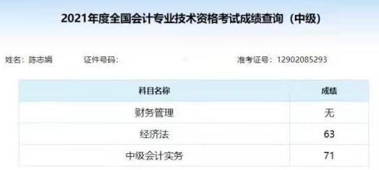 不自律？堅定目標！中級會計職稱照樣過兩科！