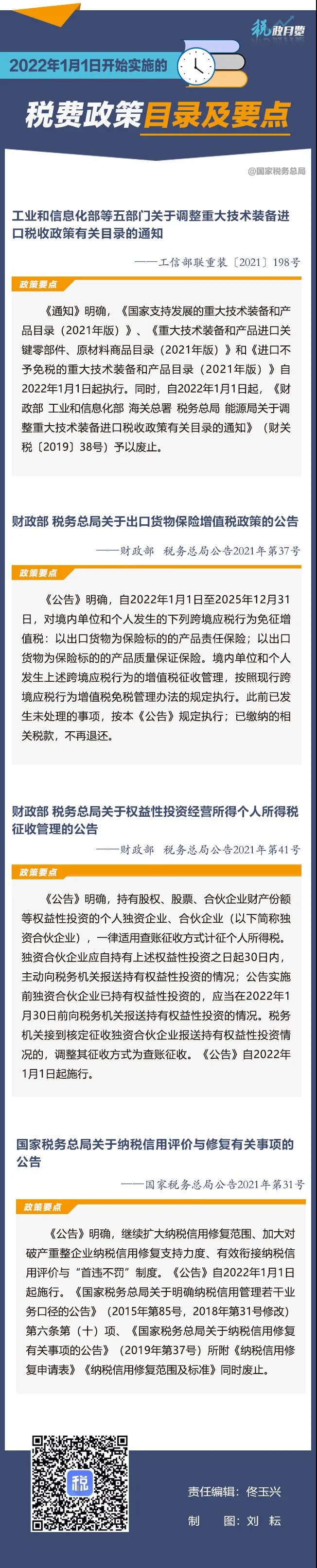 關注！2022年1月1日開始實施的稅費政策
