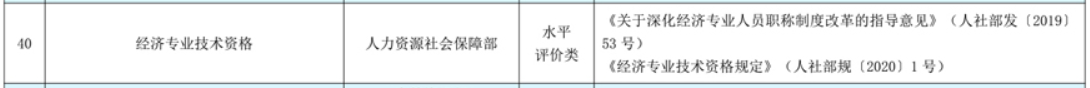 經濟專業技術資格考試
