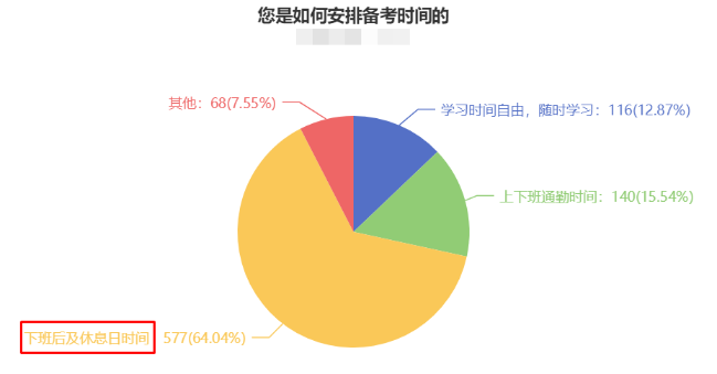 CPA備考時(shí)長(zhǎng)曝光！快來(lái)“抄作業(yè)”！