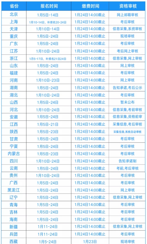 初級會計這樣搭配復習 簡直yyds！