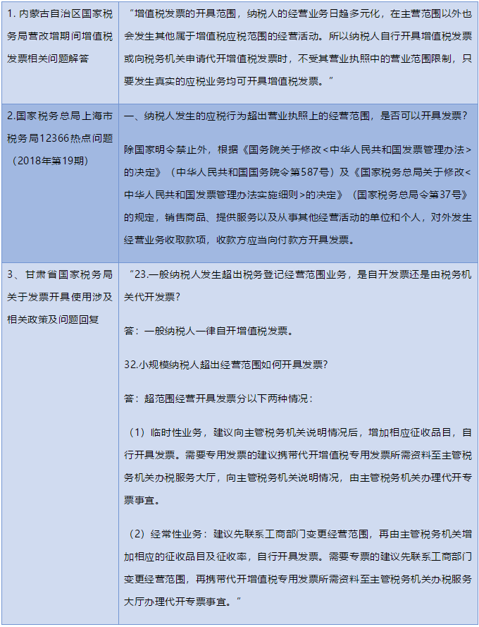 再次明確！超經營范圍可以開票！