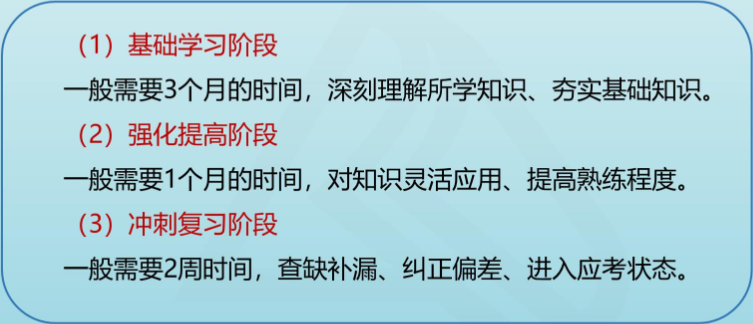 2022高會教材變化大 該如何安排階段學習計劃？