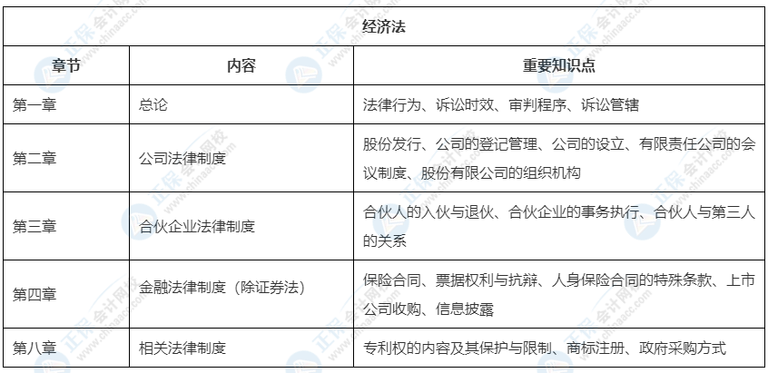 2022中級會計教材這33章預計不變！可以先學！