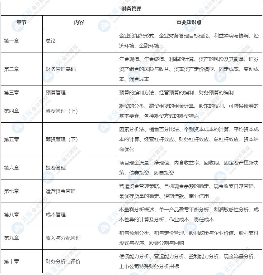 2022中級會計教材這33章預計不變！可以先學！