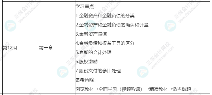 2022年高會基礎課程 多長時間能學完？