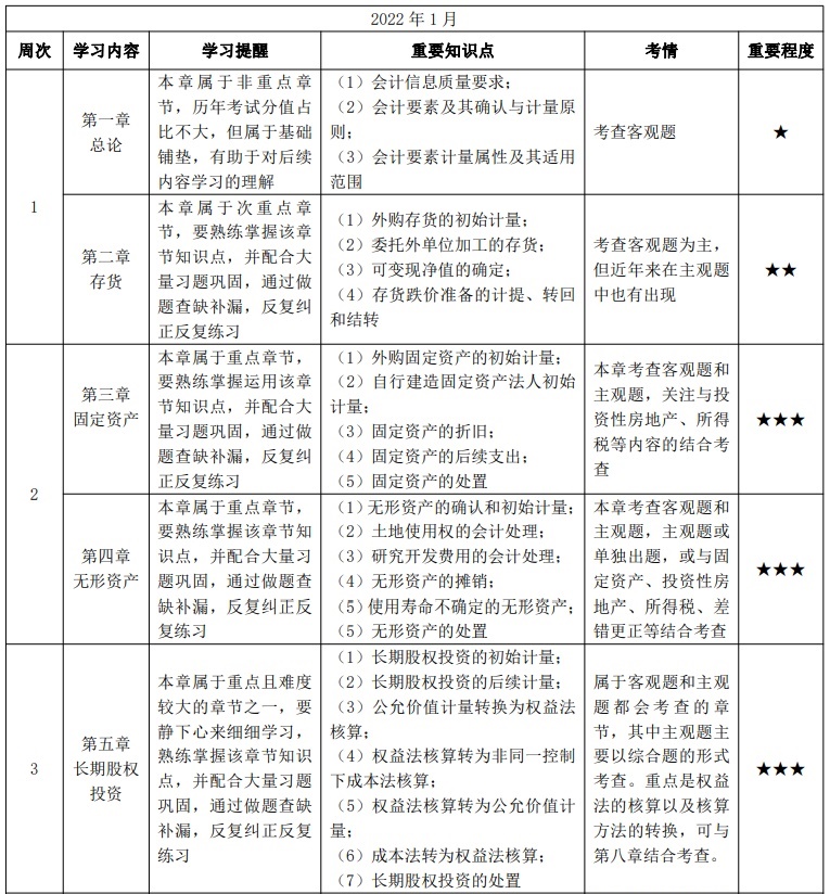 【安排】中級教材發布將提前？1-3月學習計劃讓我們互相監督！