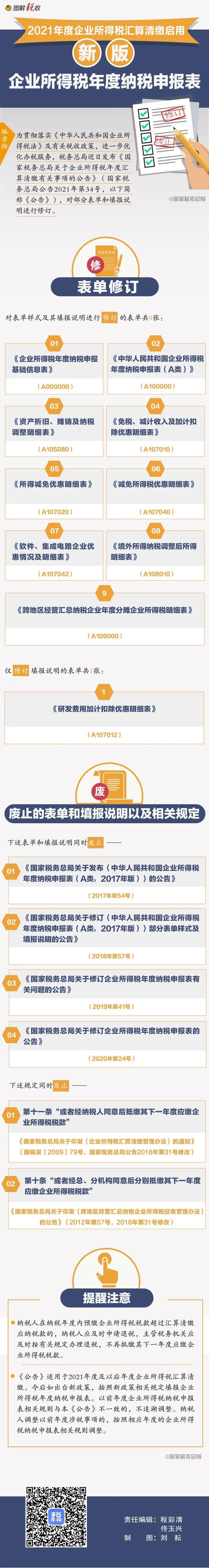 修訂了！2021年度企業(yè)所得稅匯算清繳啟用新報(bào)表