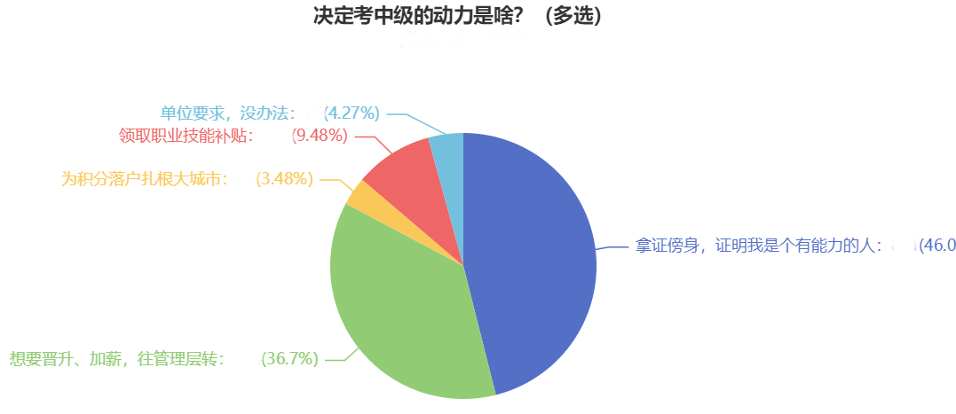 當“會計越老越吃香”不再是衡量業務能力的重要標準 會計人員如何脫穎而出？