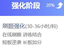 中級會計職稱過考三板斧！應(yīng)考必看！