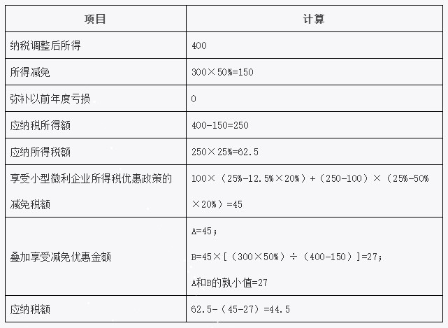 疊加享受減免稅優惠如何計算？舉例告訴你